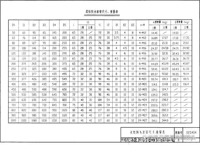 DN219防护密闭套管安装图片