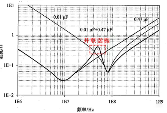 电容阻抗-频率特性曲线