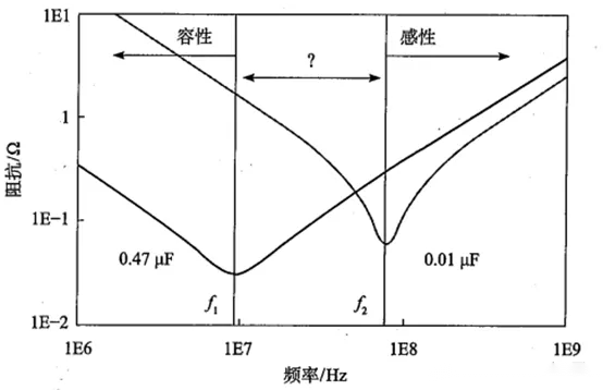 电容阻抗-频率特性曲线