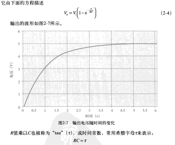 电容阻抗-频率特性曲线