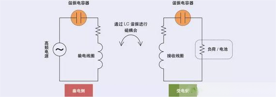 MLCC在EV无线充电系统中的应用指南