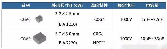 MLCC在EV无线充电系统中的应用指南