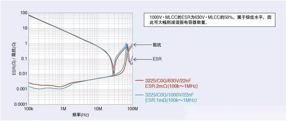 MLCC在EV无线充电系统中的应用指南