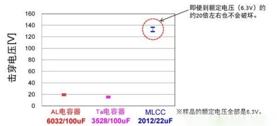 智能手机中钽电容的替换方案