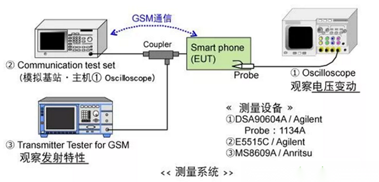 智能手机中钽电容的替换方案