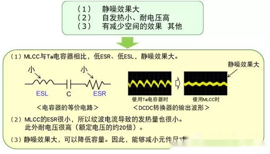 智能手机中钽电容的替换方案