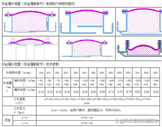 轴向内压式波纹补偿器应用特点及选用方法