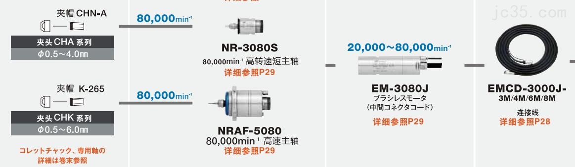 中西NAKANISHI高转速气浮轴承精密主轴NRAF-5080