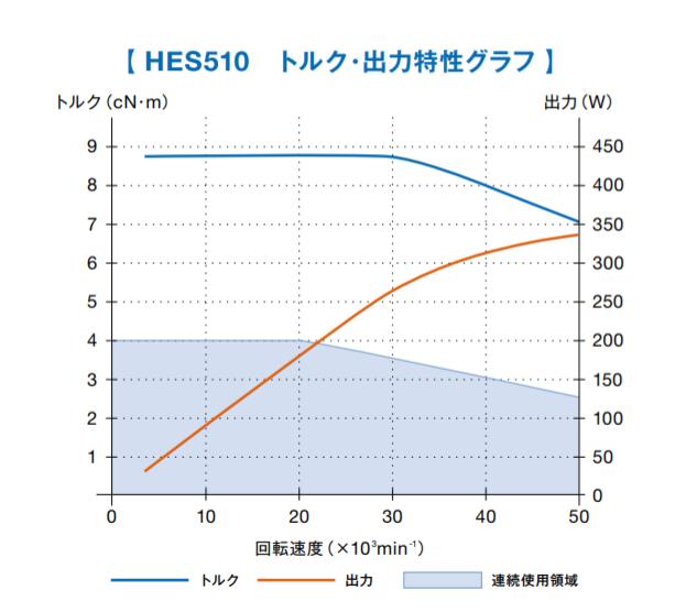 日本NAKANISHI加工中心增速器HES510-BT40