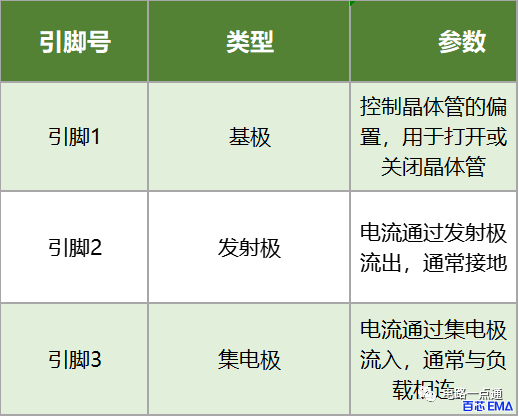 N3055功放引脚图和电路图 2N3055晶体管的工作原理和应用电路