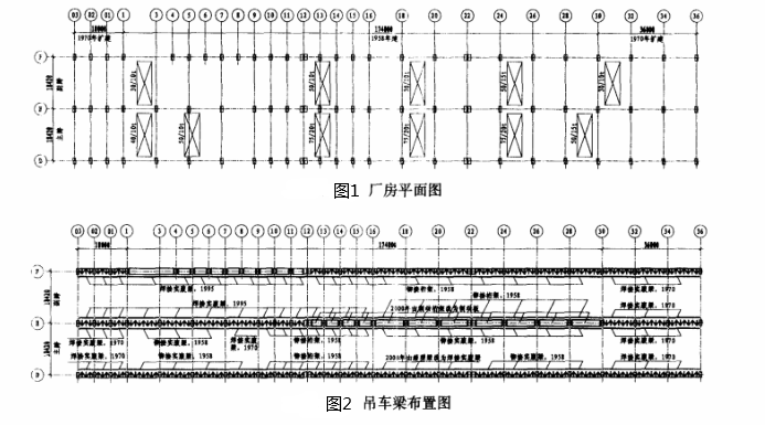 炼钢厂吊车梁现场应力测试