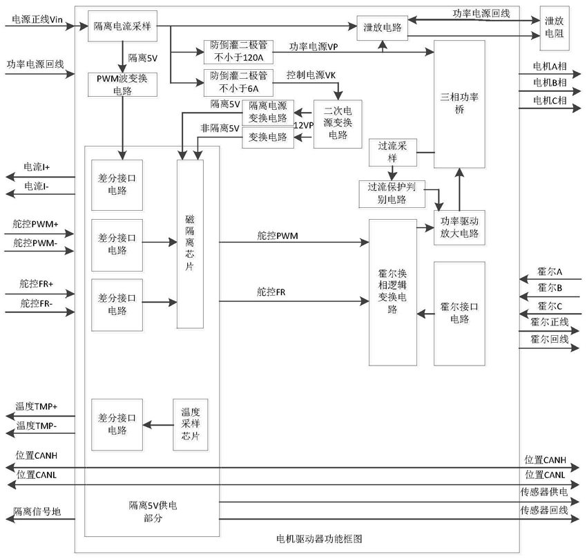 霍尔电流传感器的应用案例