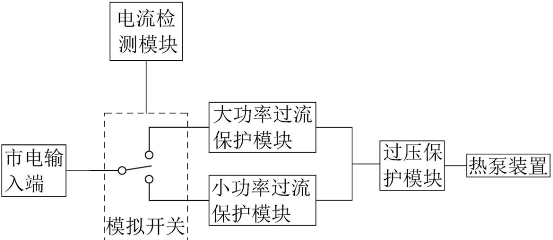 霍尔电流传感器的应用案例