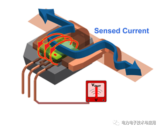 霍尔电流传感器的应用案例