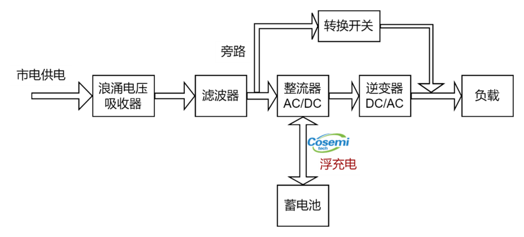 霍尔电流传感器的应用案例