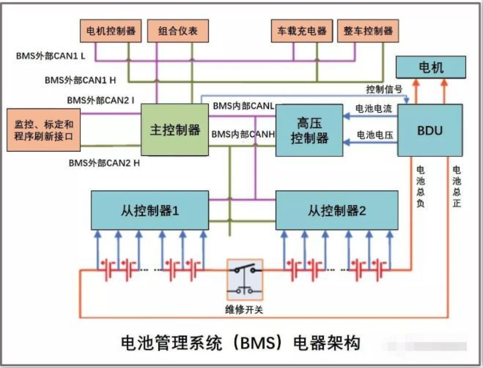 霍尔电流传感器的应用案例