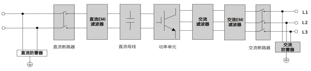 霍尔电流传感器的应用案例