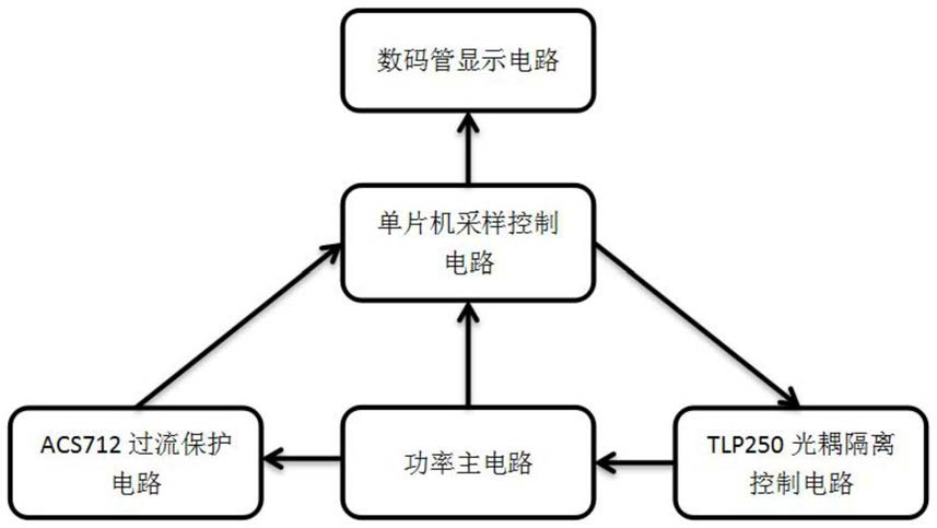 霍尔电流传感器的应用案例