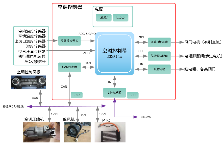 霍尔电流传感器的应用案例