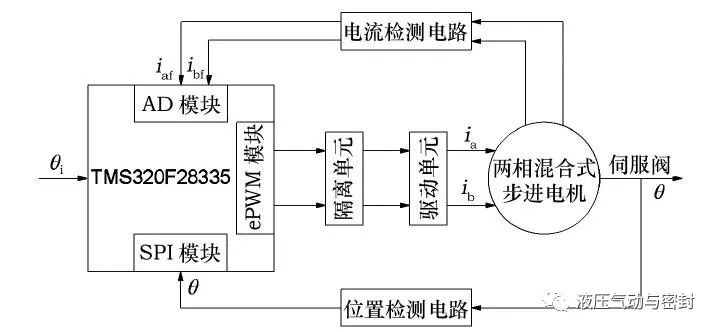 霍尔电流传感器的应用案例