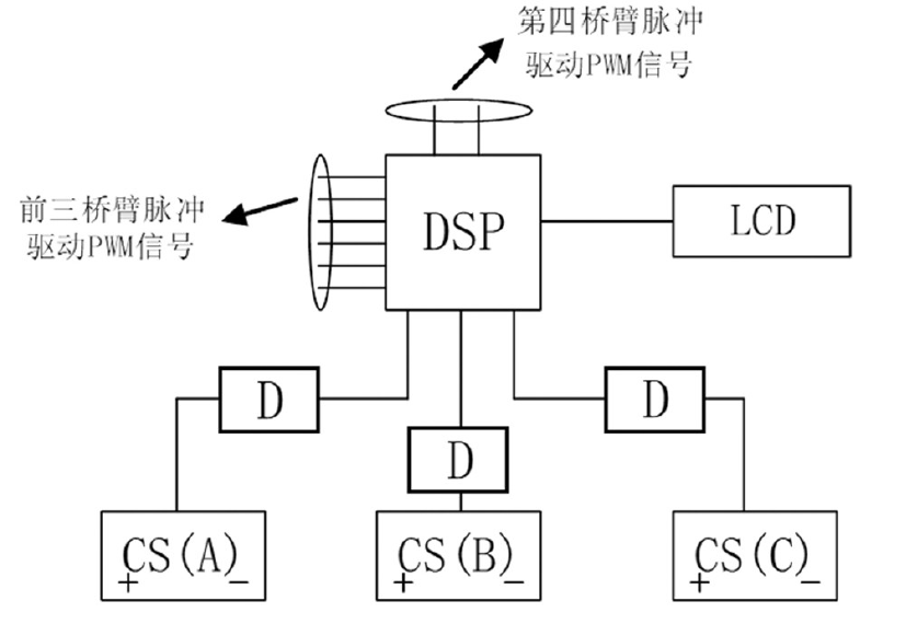 霍尔电流传感器的应用案例