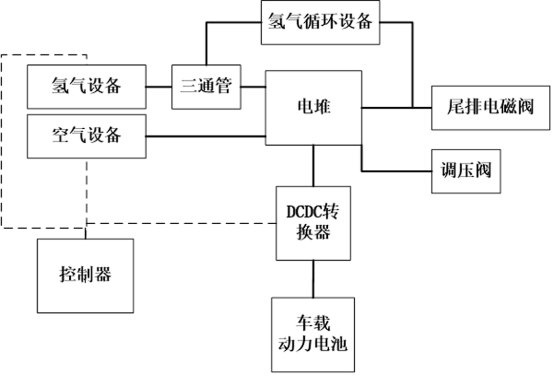 霍尔电流传感器的应用案例