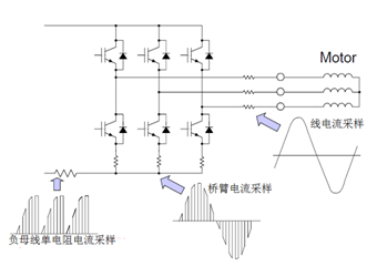 霍尔电流传感器的应用案例