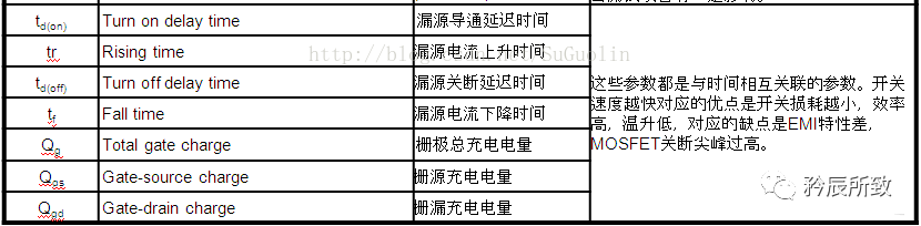 主副电源自动切换电路分析 MOS管参数详解