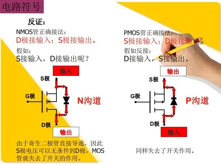 主副电源自动切换电路分析 MOS管参数详解