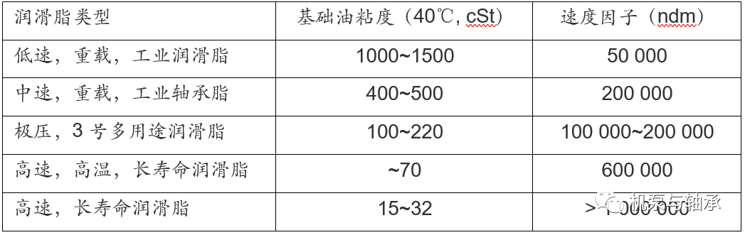 高速旋转轴承润滑脂选择考虑哪些因素