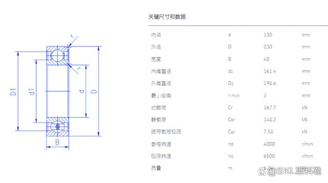 6226轴承尺寸及参数