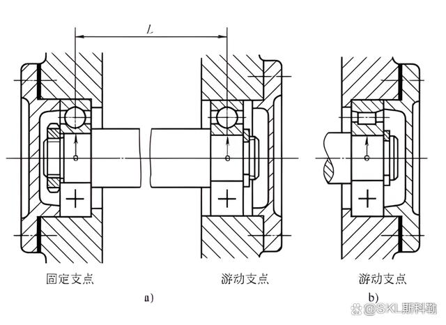 滚动轴承的固定方式