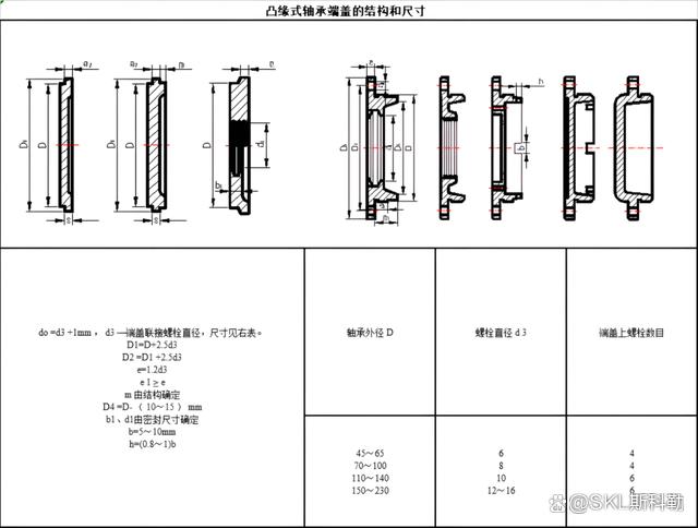 轴承端盖的作用及类型