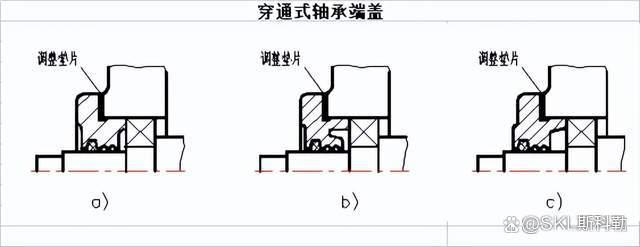 轴承端盖的作用及类型