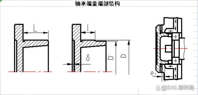 轴承端盖的作用及类型