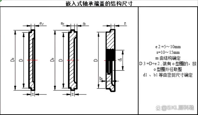 轴承端盖的作用及类型