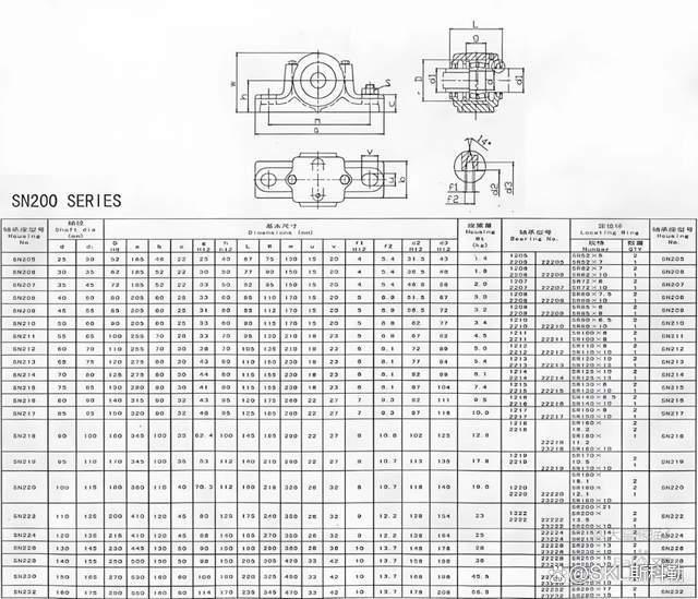 22217轴承尺寸及轴承座
