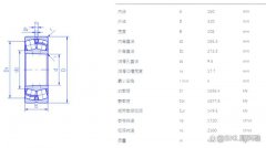 22330轴承尺寸参数