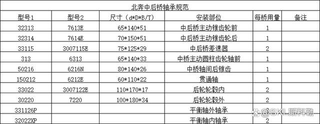 32214轴承尺寸参数