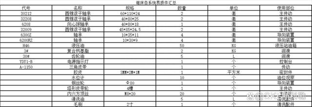 30212轴承尺寸参数