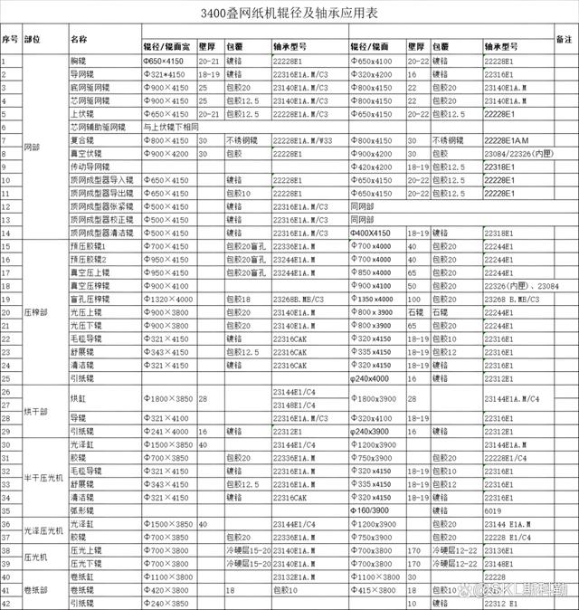 22316轴承尺寸参数规格