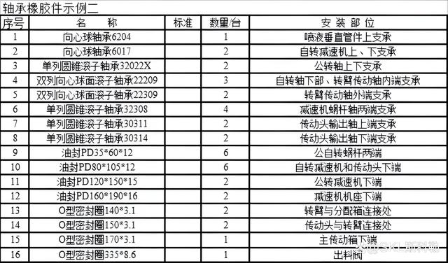 轴承6204的尺寸和应用