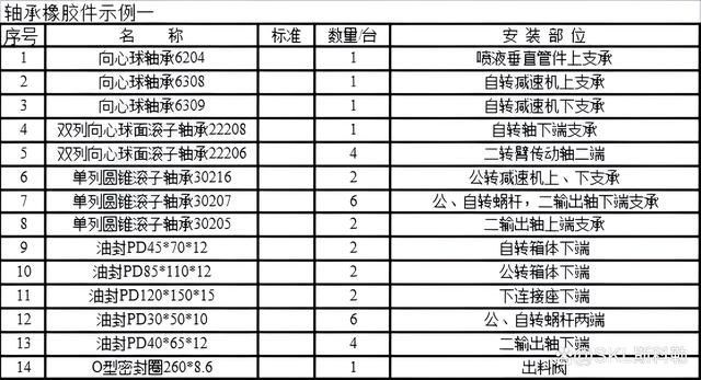 轴承6204的尺寸和应用