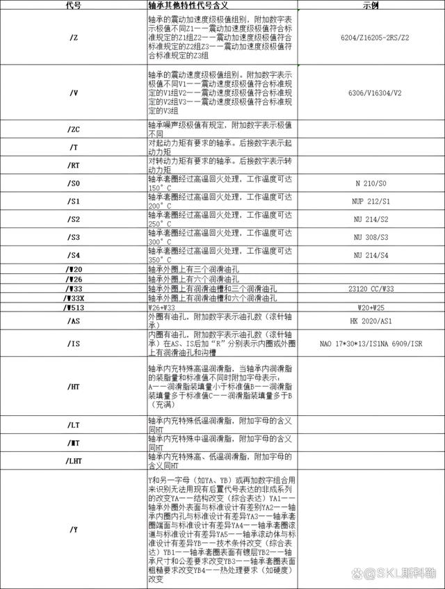 轴承rs是什么意思？