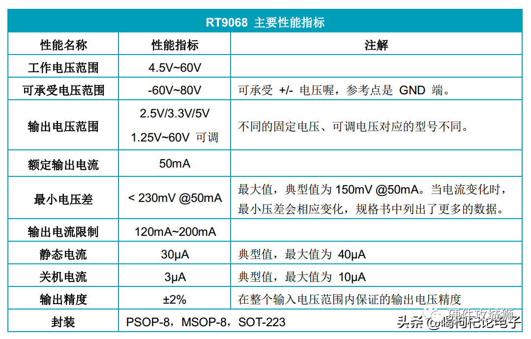 LDO线性稳压器电路图讲解