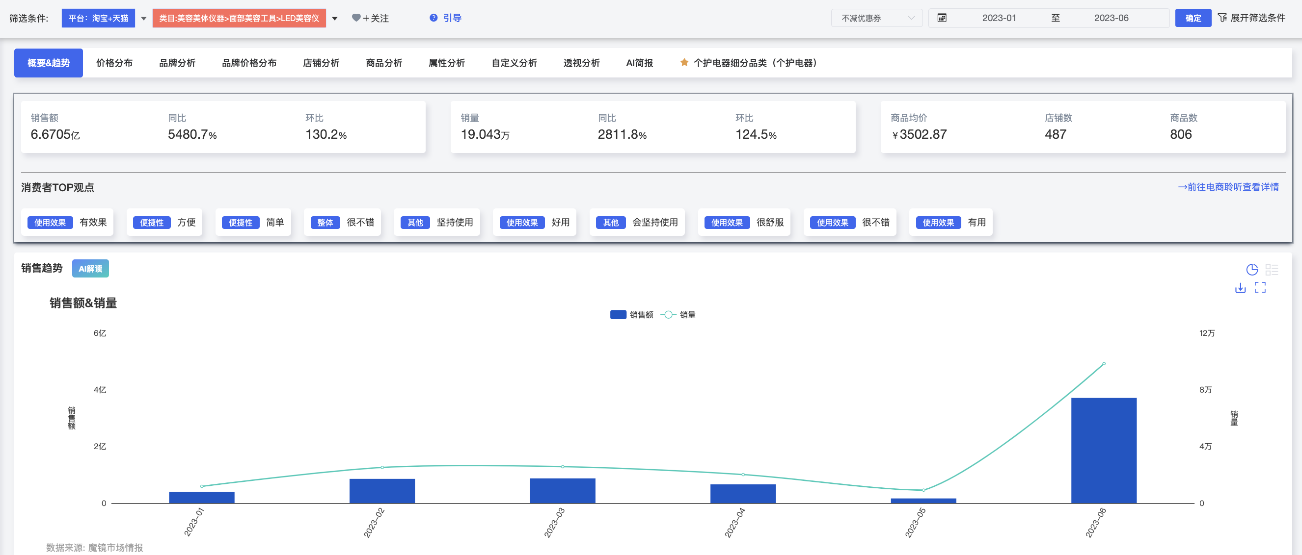 这个赛道杀出黑马！以50倍数增长！照企请关注