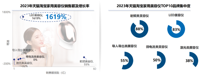 这个赛道杀出黑马！以50倍数增长！照企请关注