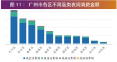 广州花都区发布《花都区推动夜间经济发展实施方案（2023-2025）》