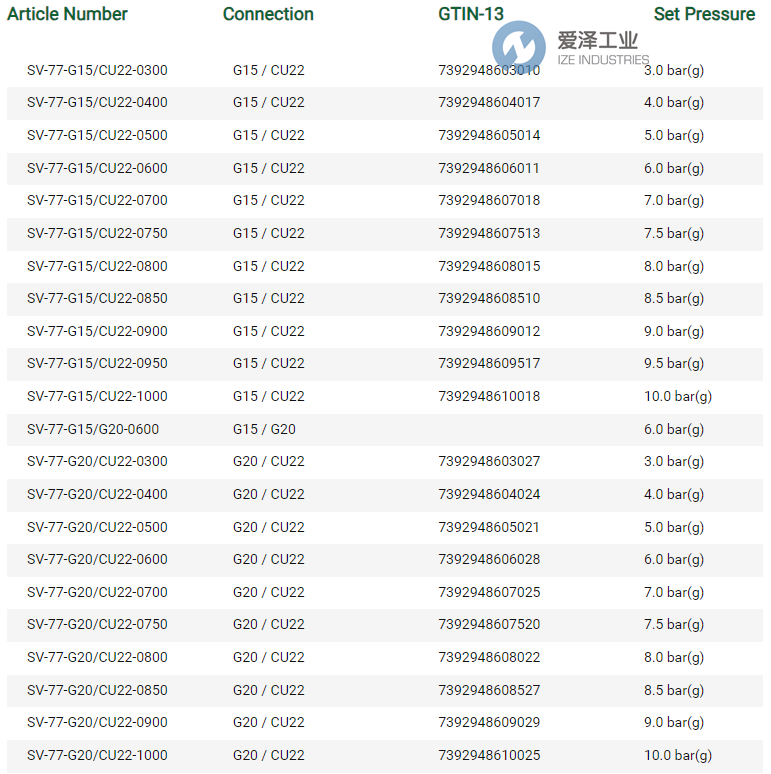 爱泽工业部分到货产品专题及库存—安全阀篇