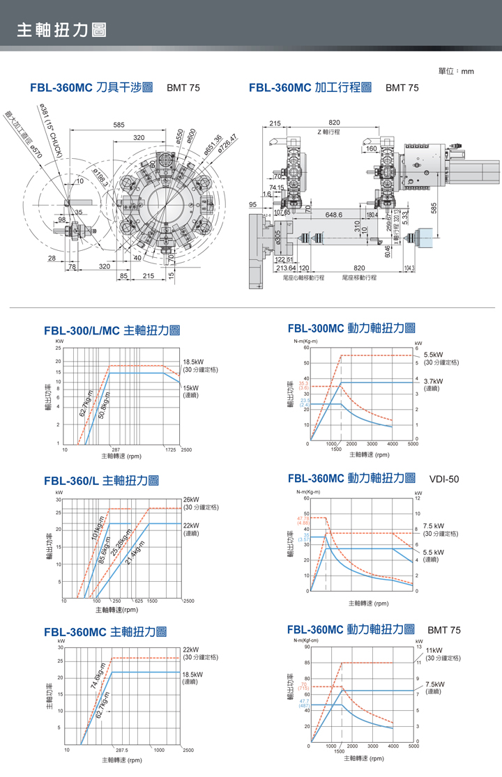 中国台湾福硕 FBL-300/300L/300MC/硬轨数控车床